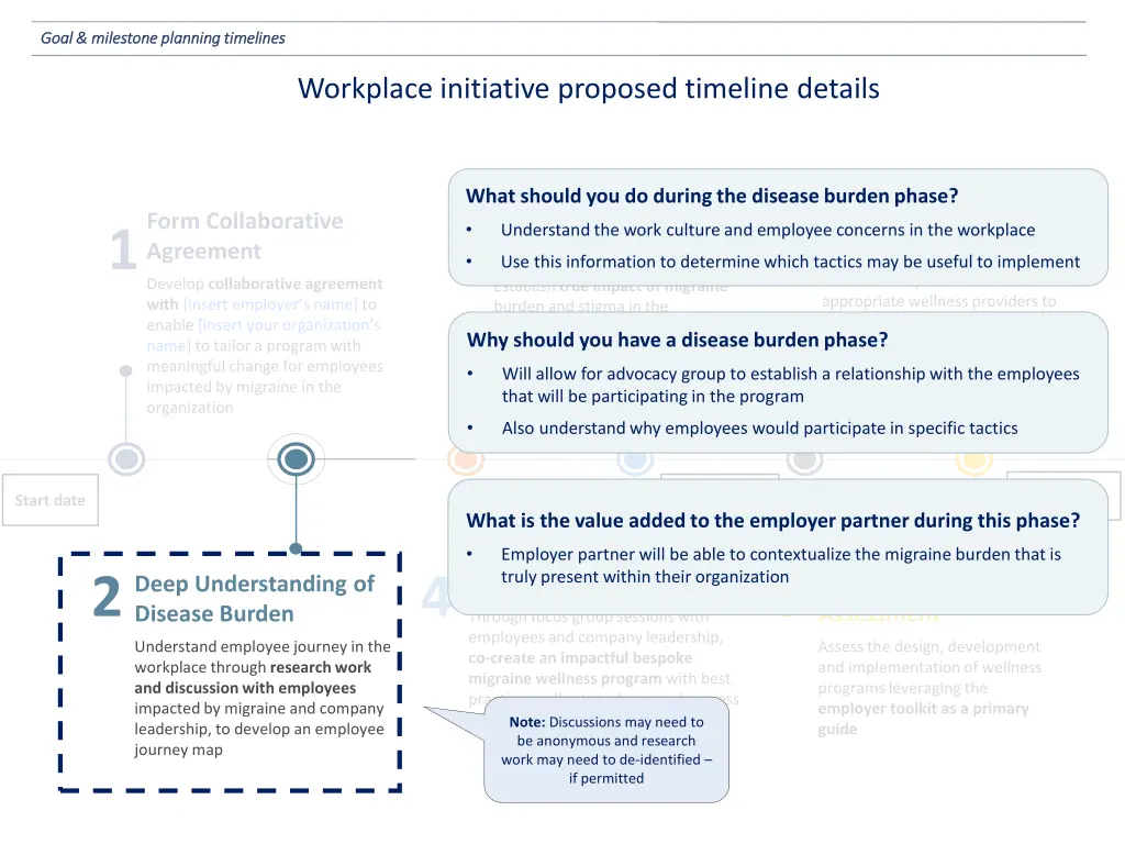 goal milestone planning timelines goal milestone 2