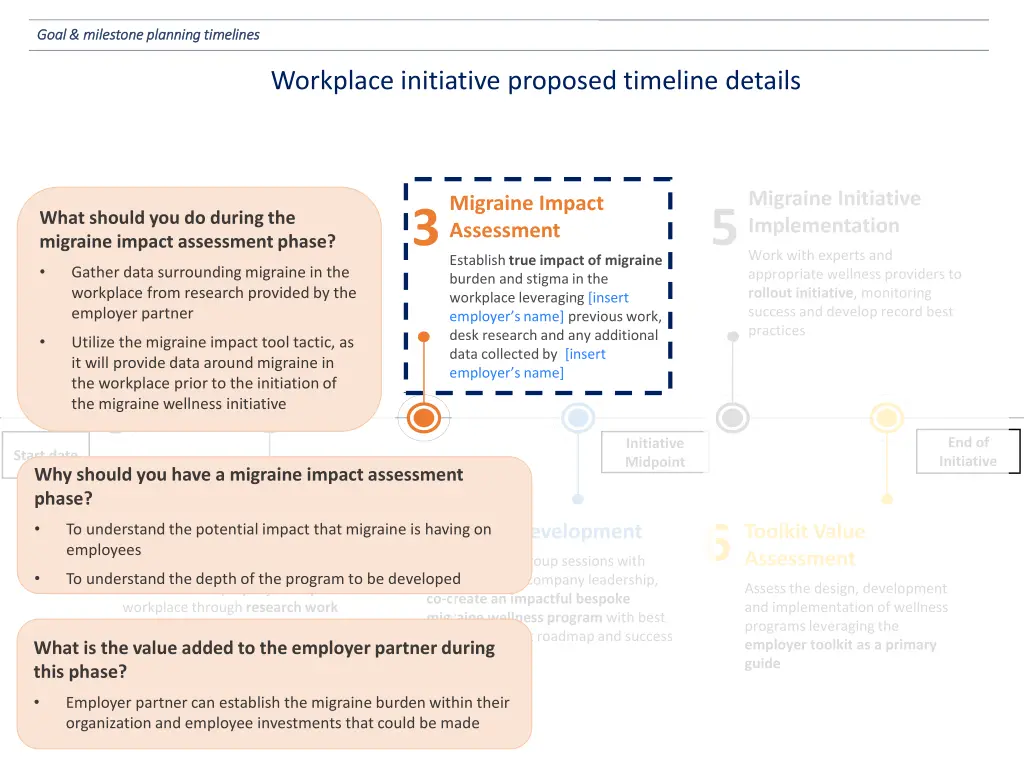 goal milestone planning timelines goal milestone 3