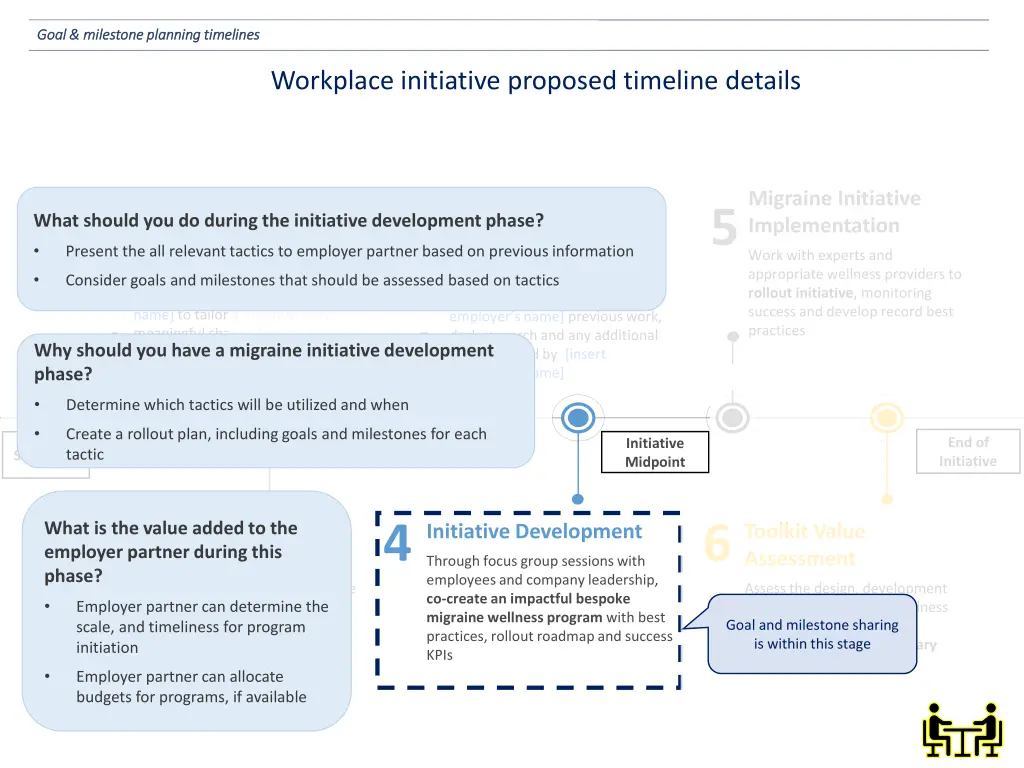 goal milestone planning timelines goal milestone 4