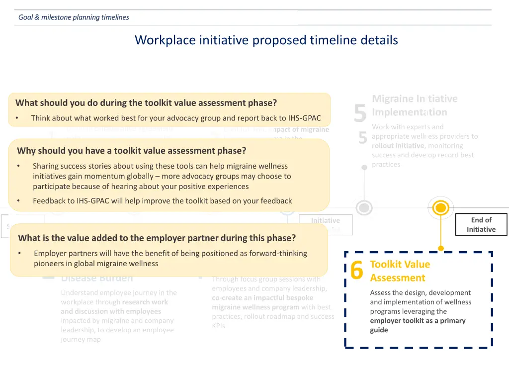 goal milestone planning timelines goal milestone 6