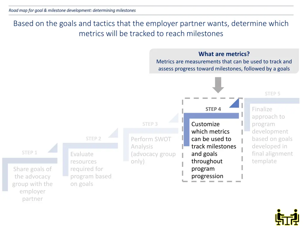 road map for goal milestone development 4