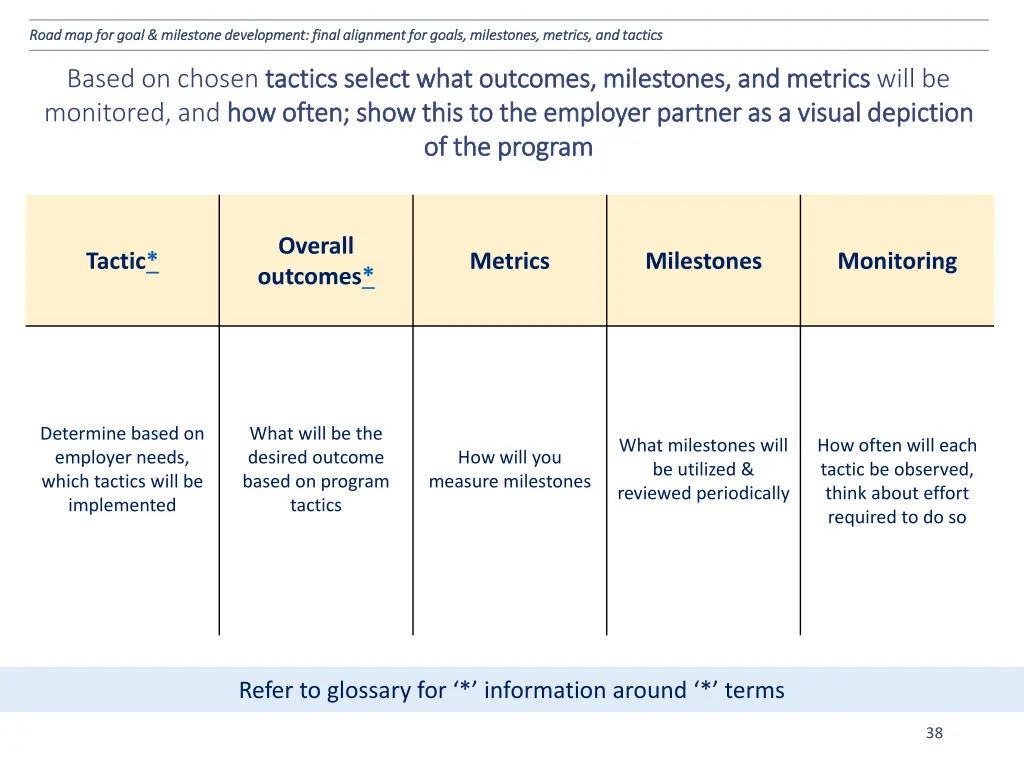 road map for goal milestone development final 1