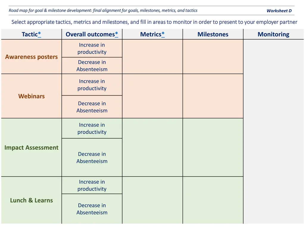 road map for goal milestone development final 3