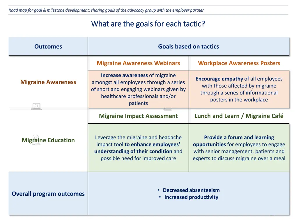 road map for goal milestone development sharing 1