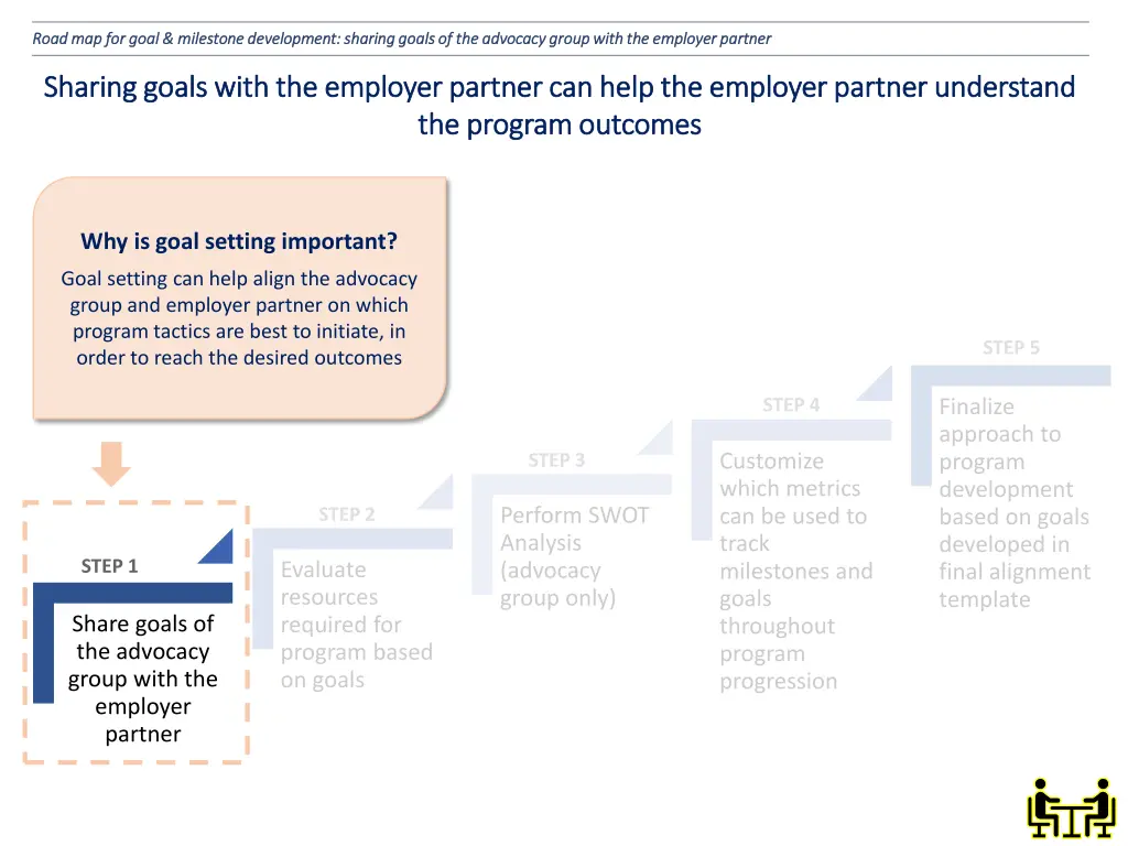 road map for goal milestone development sharing