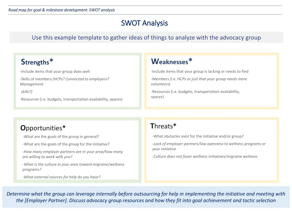 road map for goal milestone development swot 1