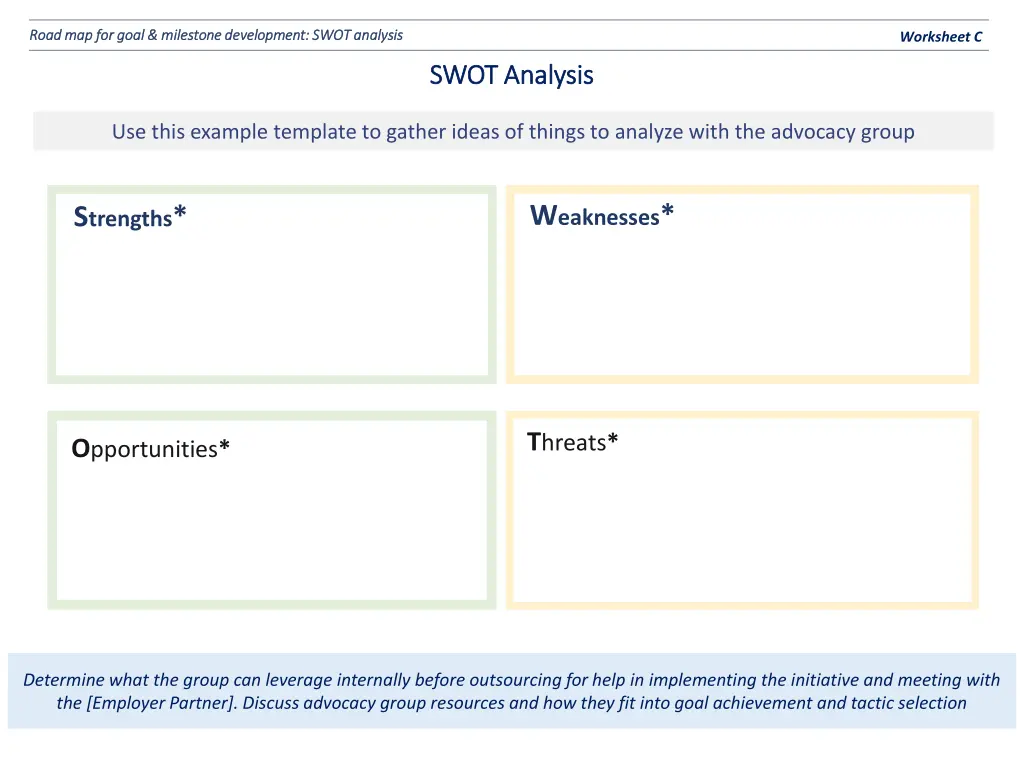 road map for goal milestone development swot 2