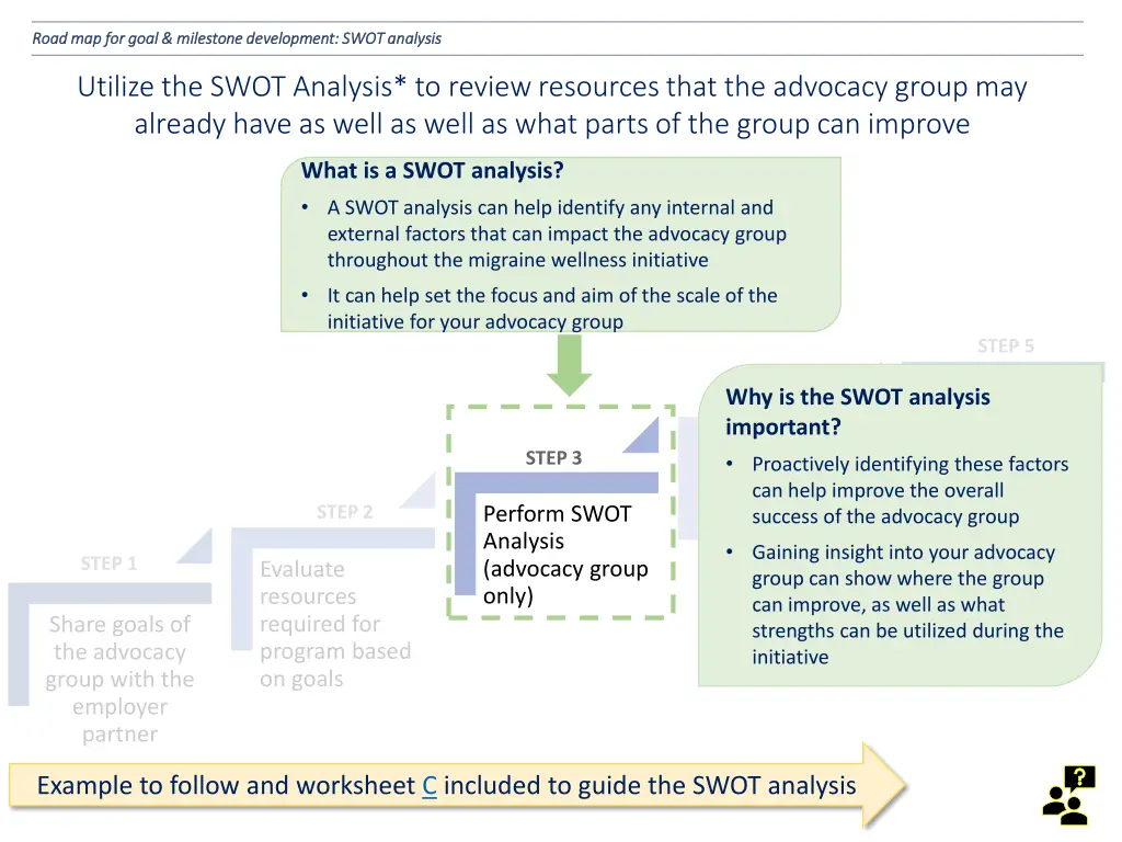 road map for goal milestone development swot