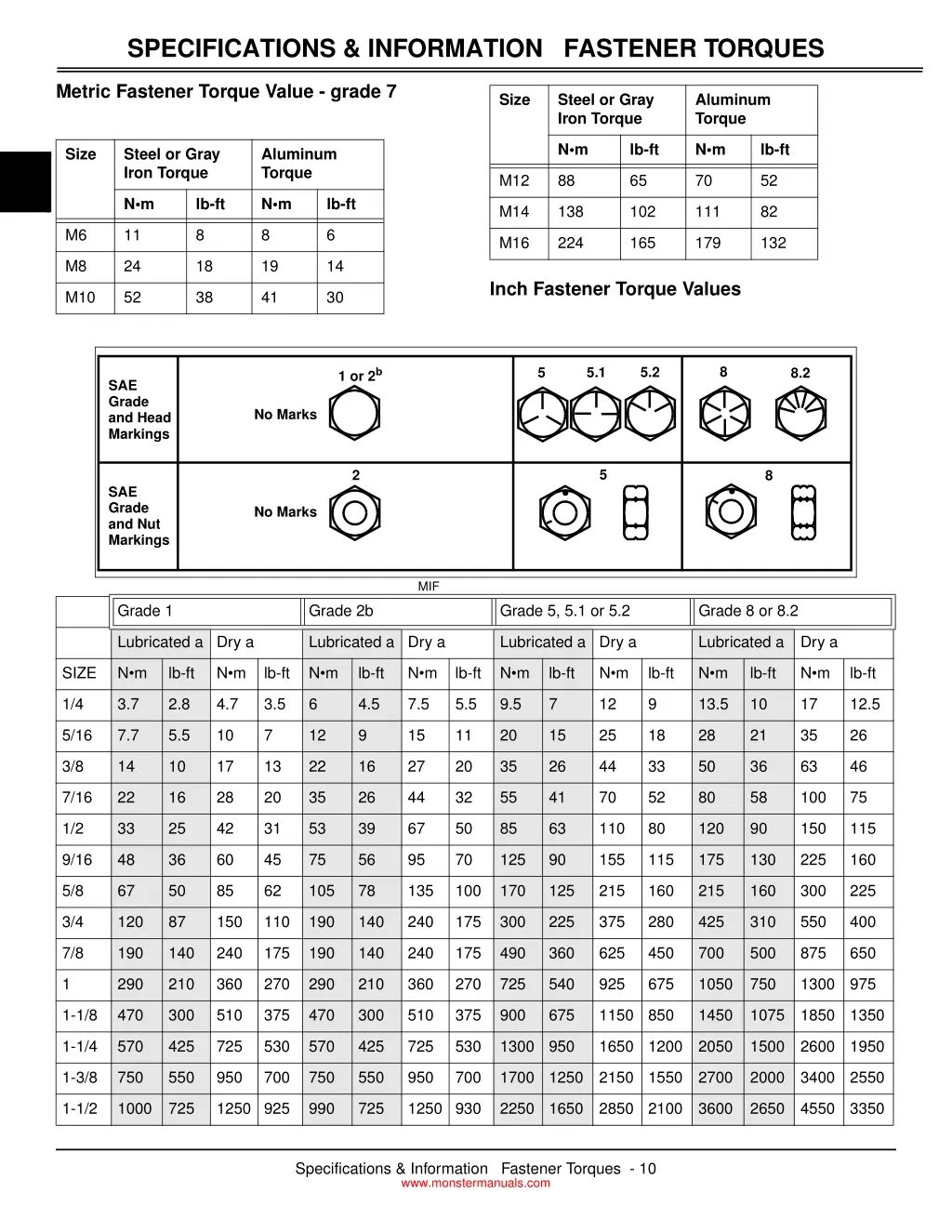 specifications information fastener torques 1