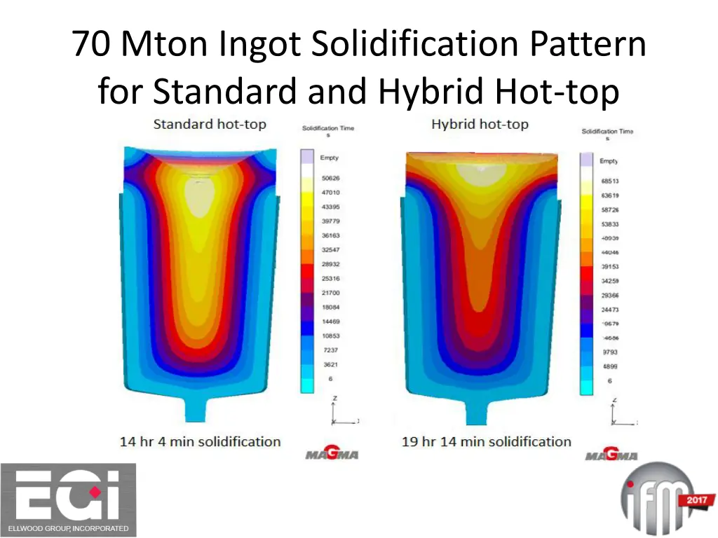 70 mton ingot solidification pattern for standard