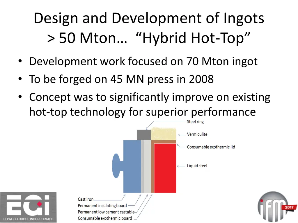 design and development of ingots 50 mton hybrid