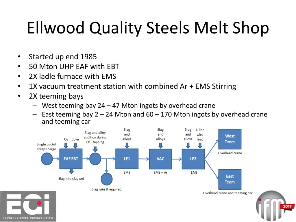 ellwood quality steels melt shop