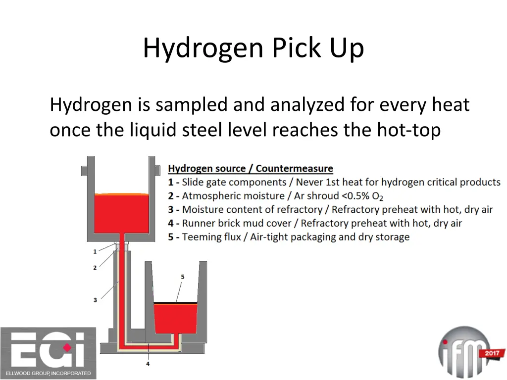 hydrogen pick up