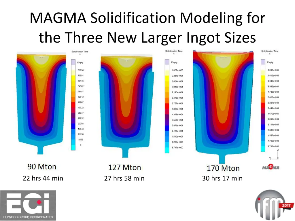 magma solidification modeling for the three