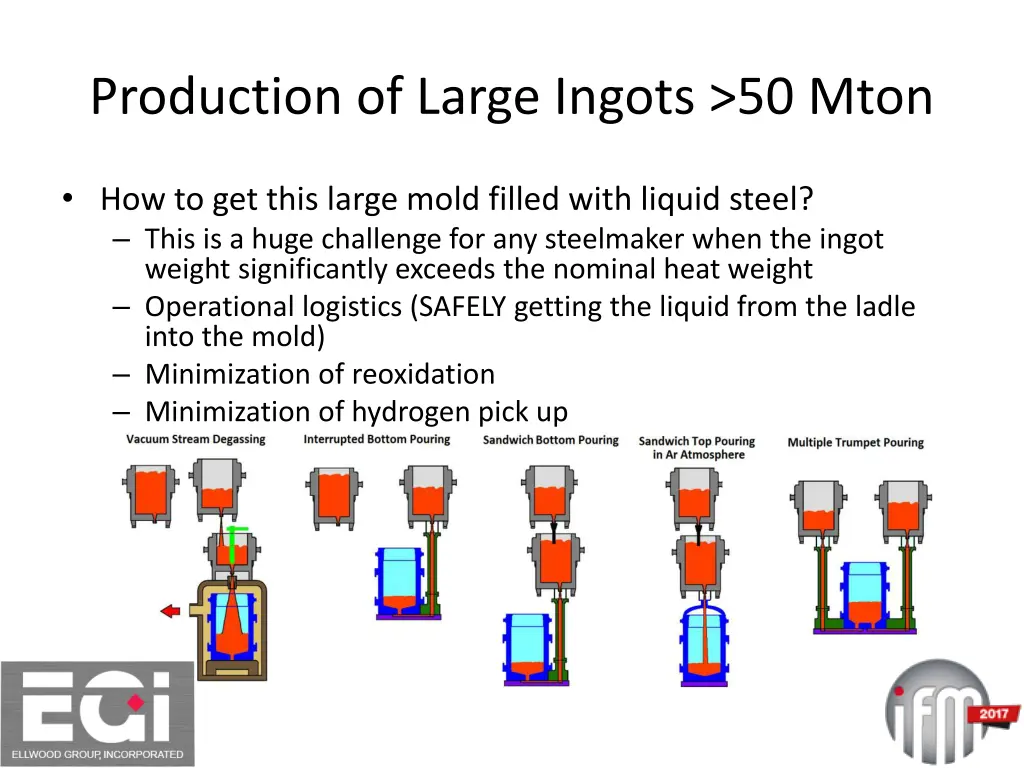 production of large ingots 50 mton