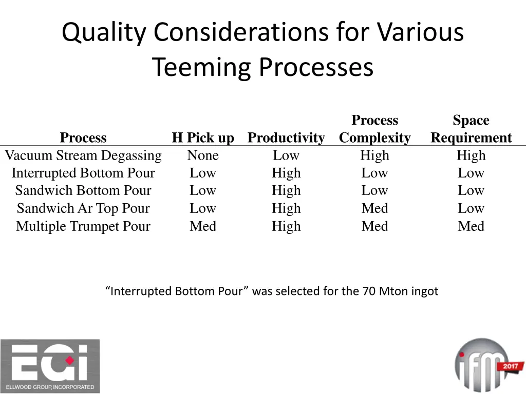 quality considerations for various teeming