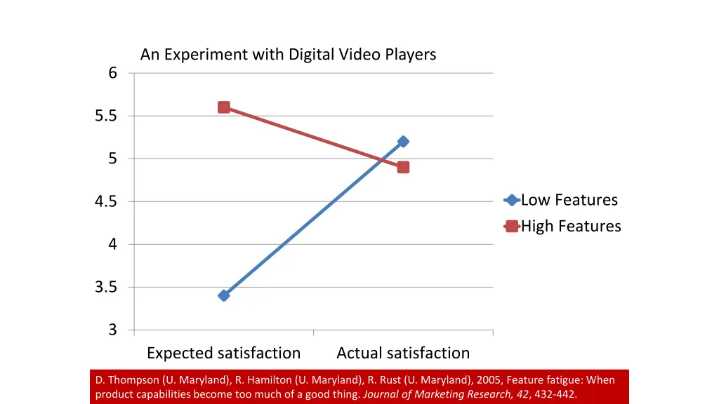 an experiment with digital video players 1