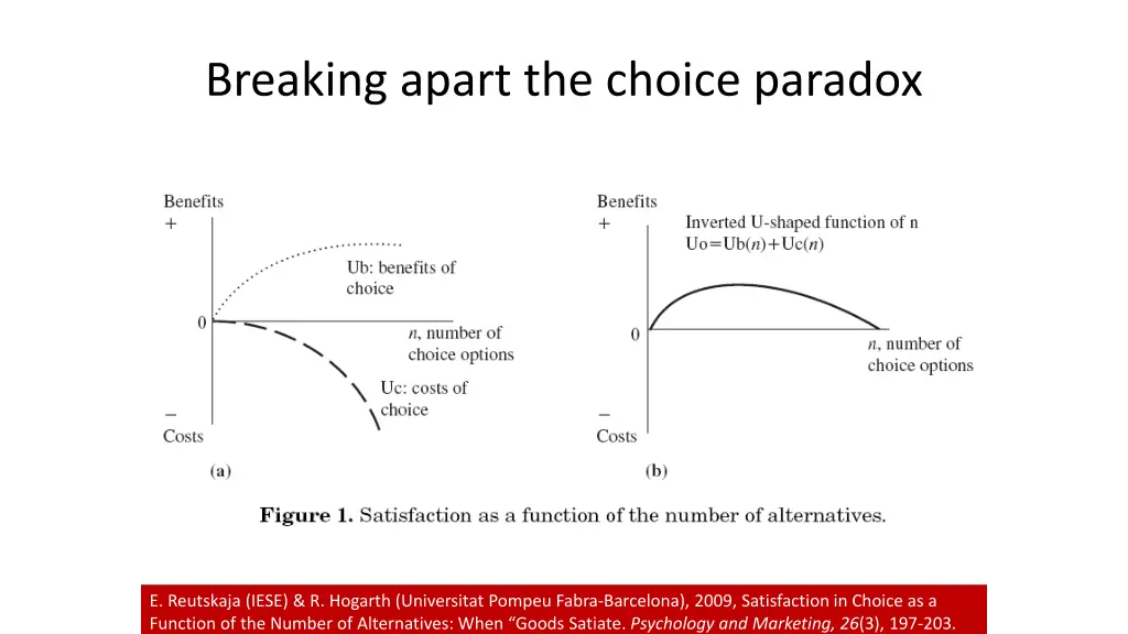 breaking apart the choice paradox