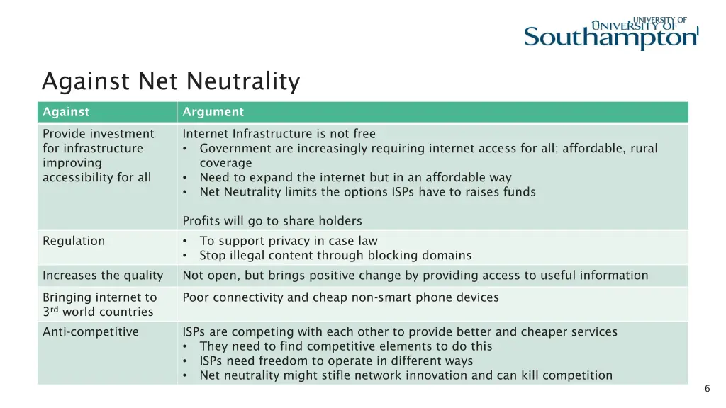 against net neutrality