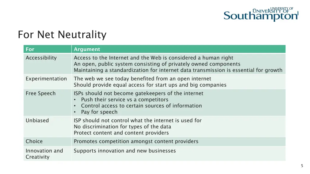 for net neutrality