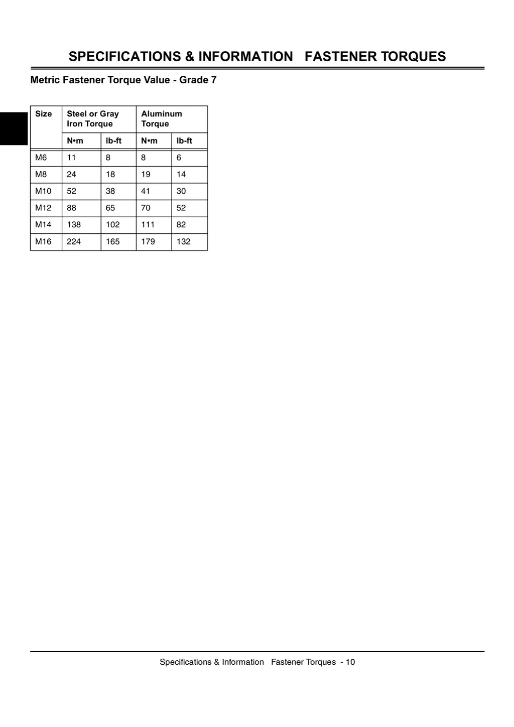 specifications information fastener torques 1