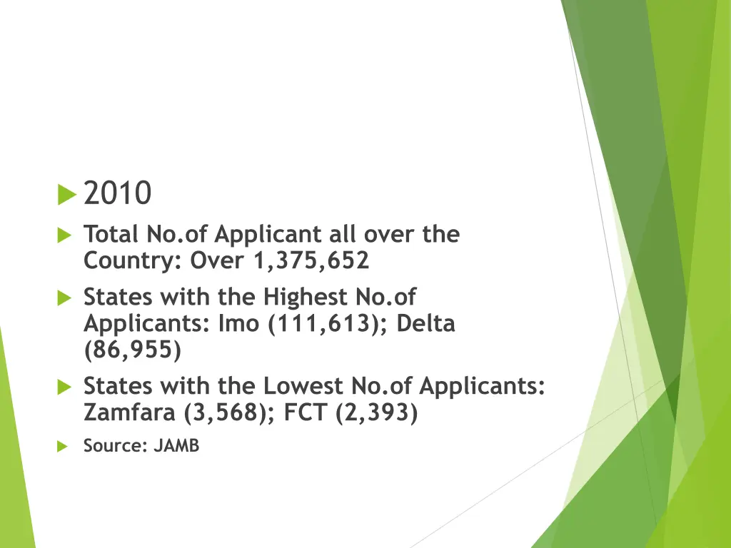 2010 total no of applicant all over the country