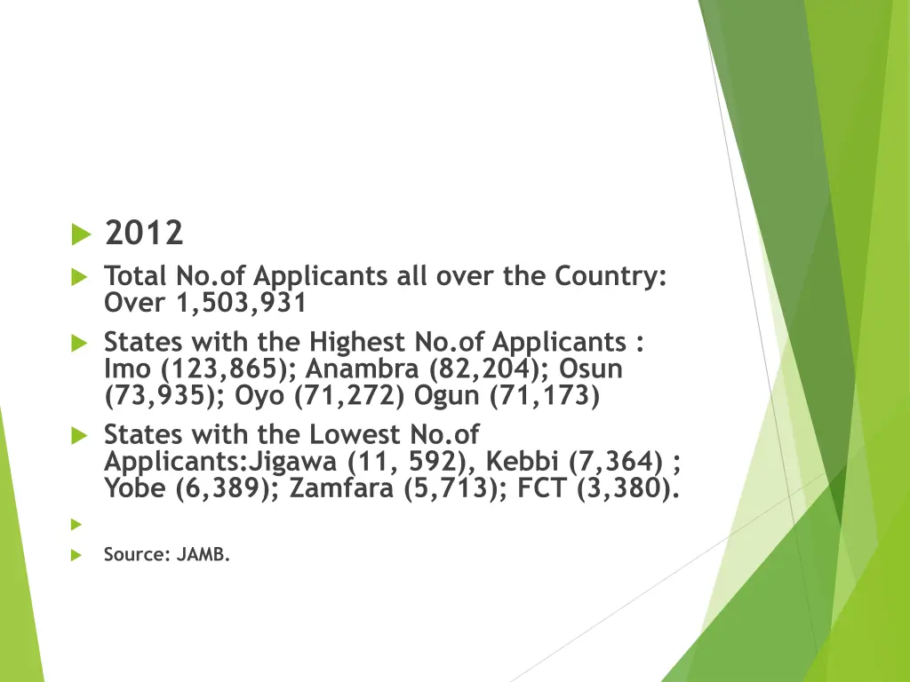 2012 total no of applicants all over the country