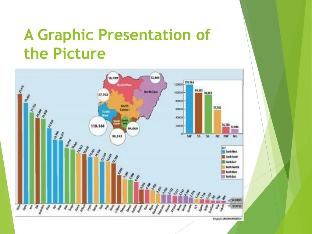 a graphic presentation of the picture