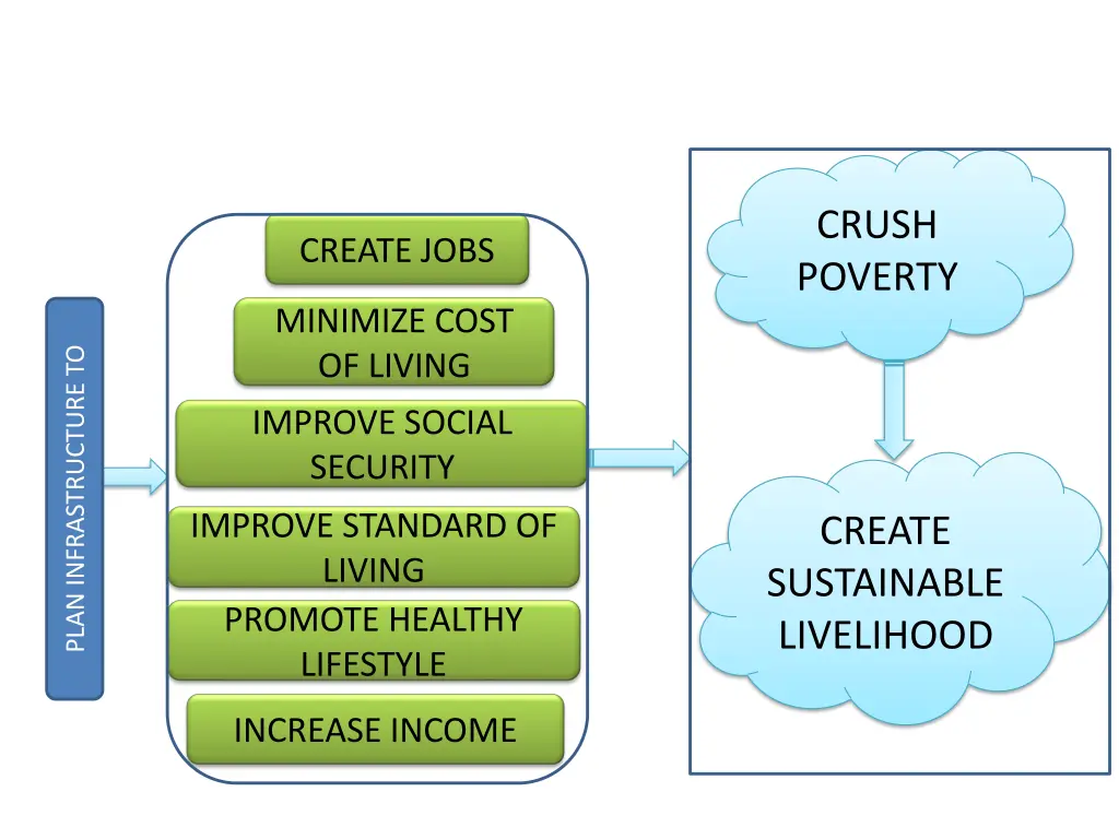 crush poverty