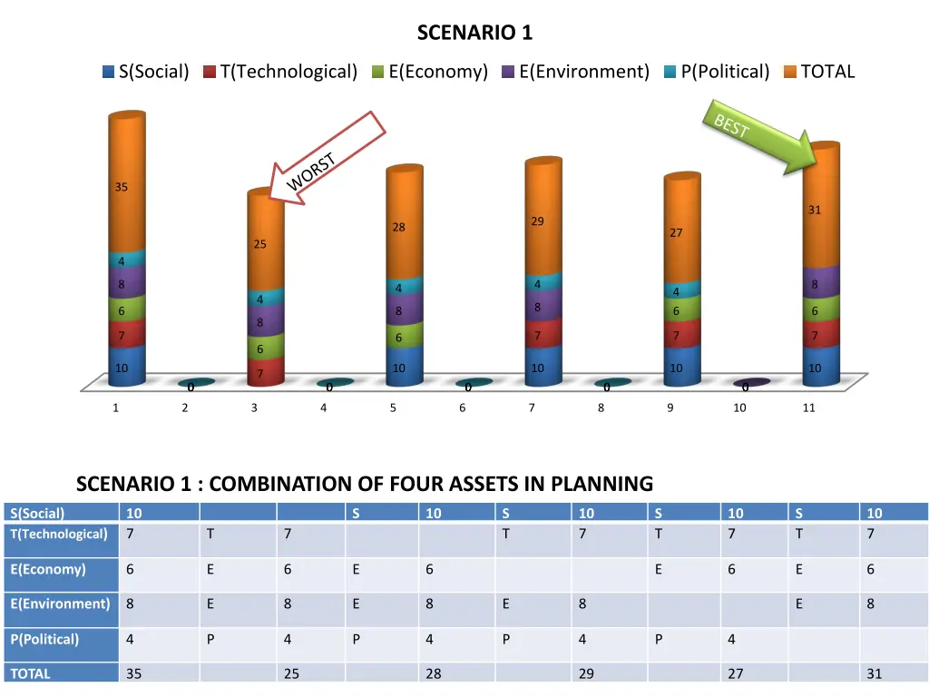 scenario 1