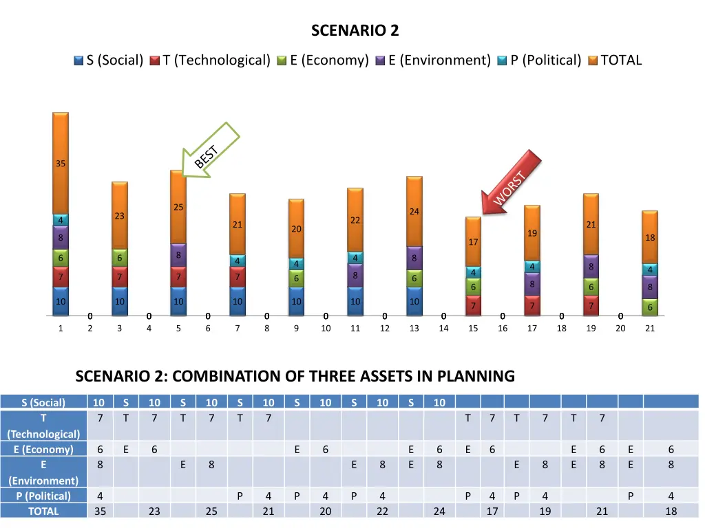 scenario 2