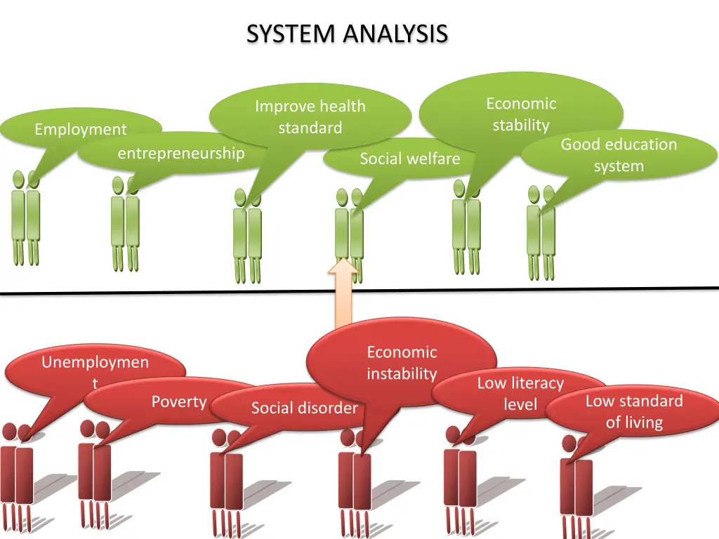 system analysis