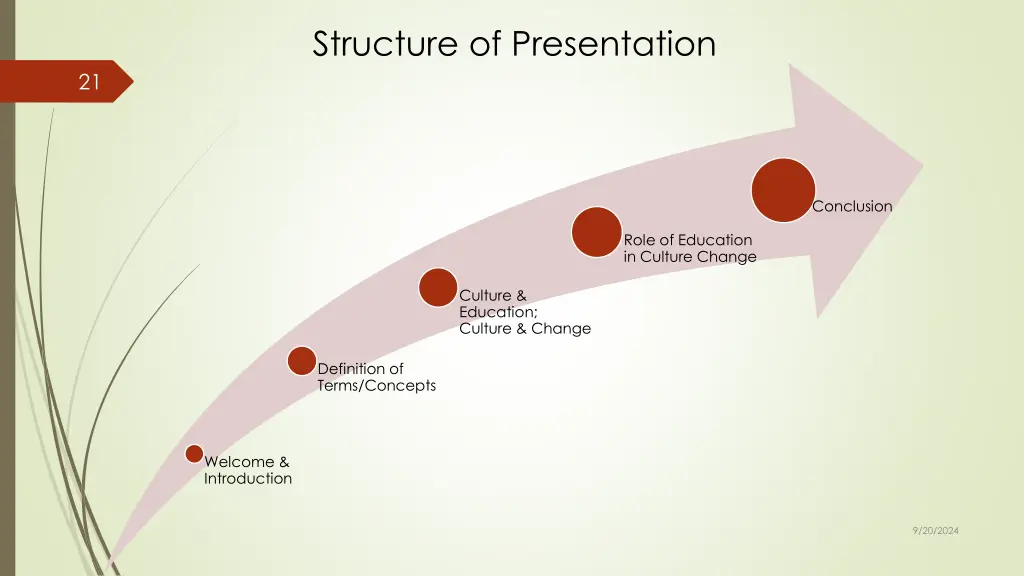 structure of presentation