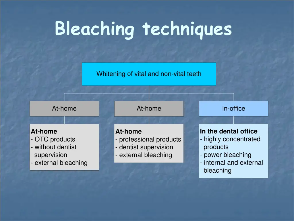 bleaching techniques