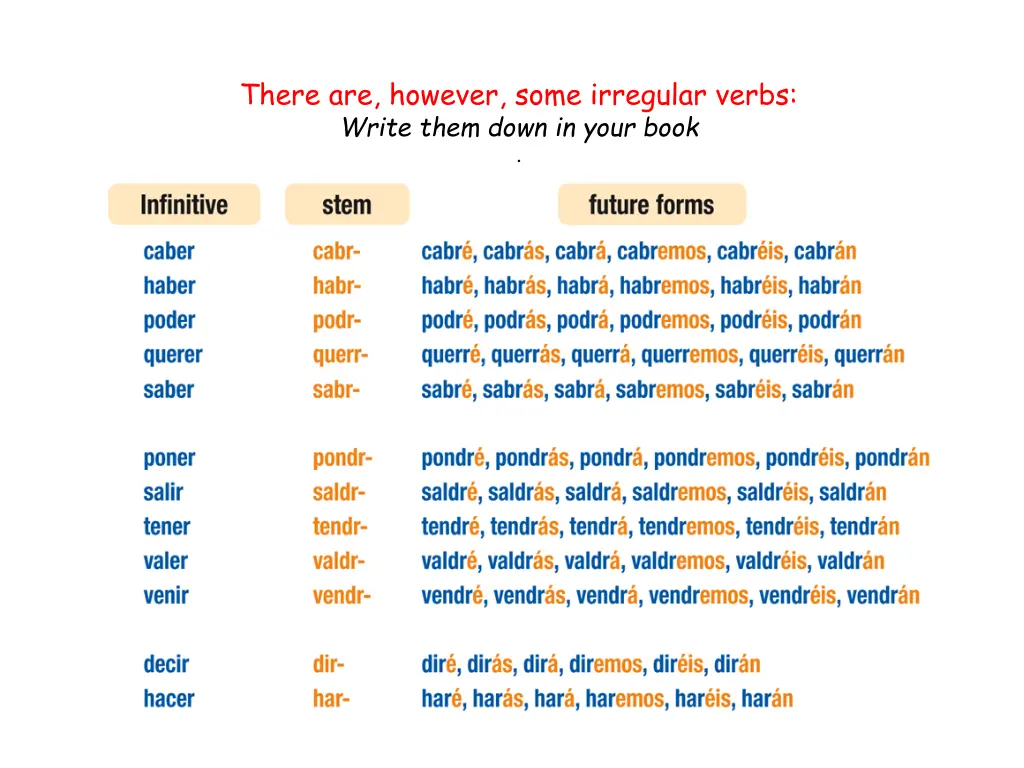 there are however some irregular verbs write them