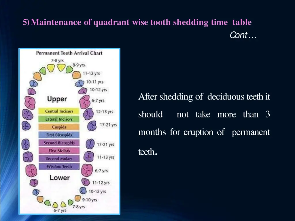 5 maintenance of quadrant wise tooth shedding