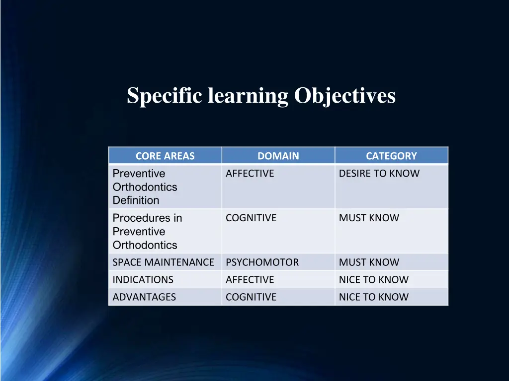 specific learning objectives