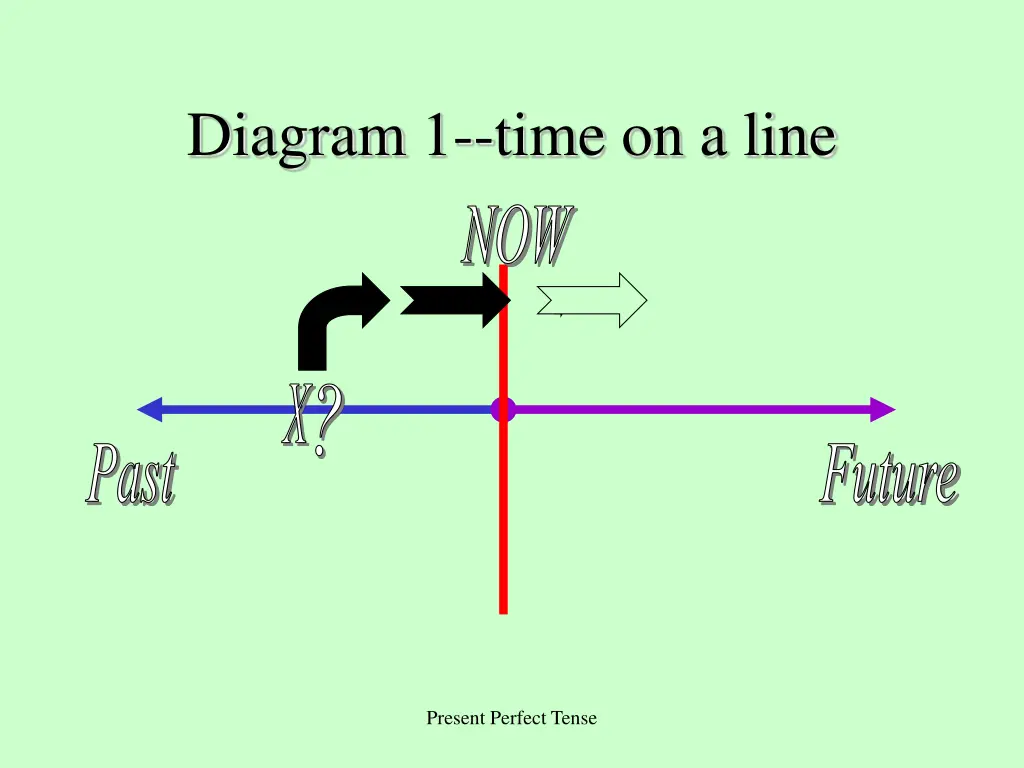 diagram 1 time on a line