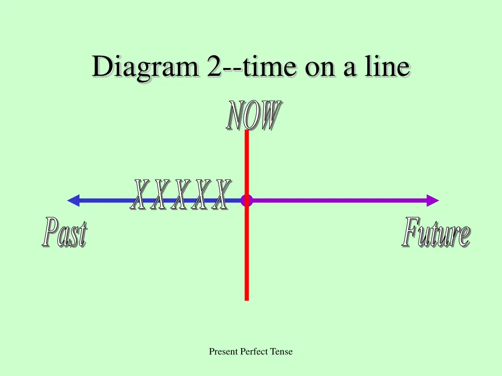 diagram 2 time on a line