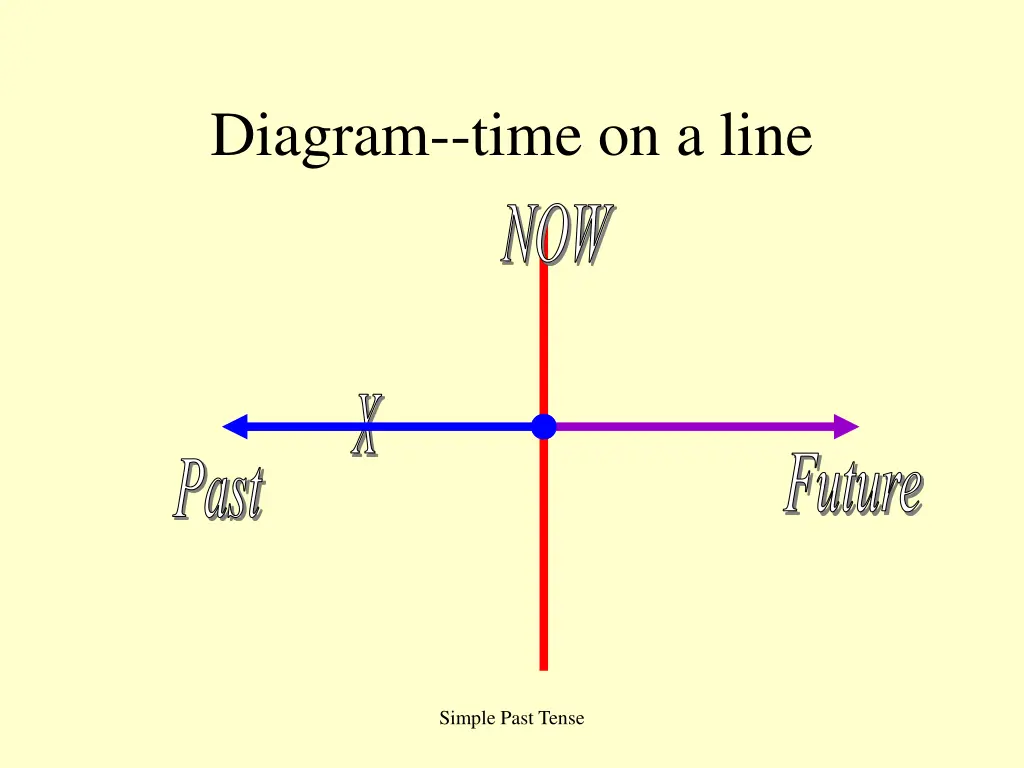 diagram time on a line 1