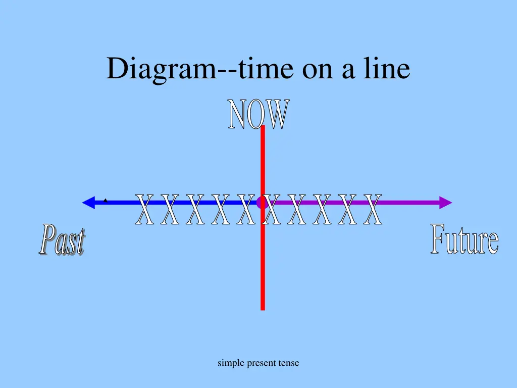 diagram time on a line