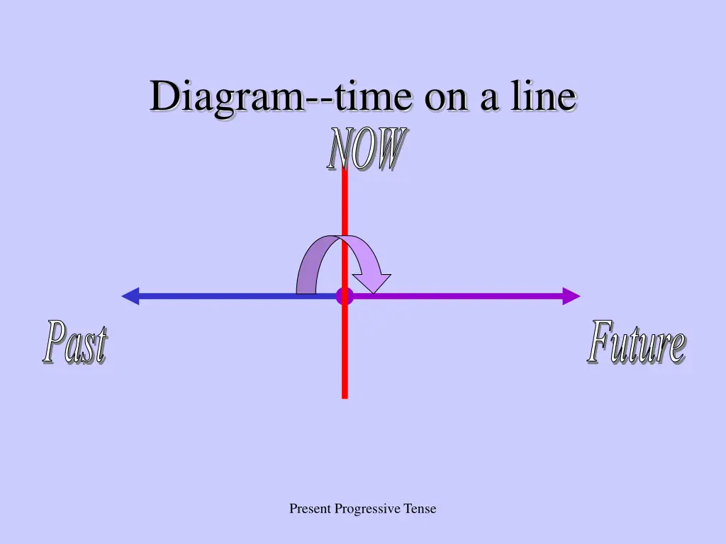 diagram time on a line now