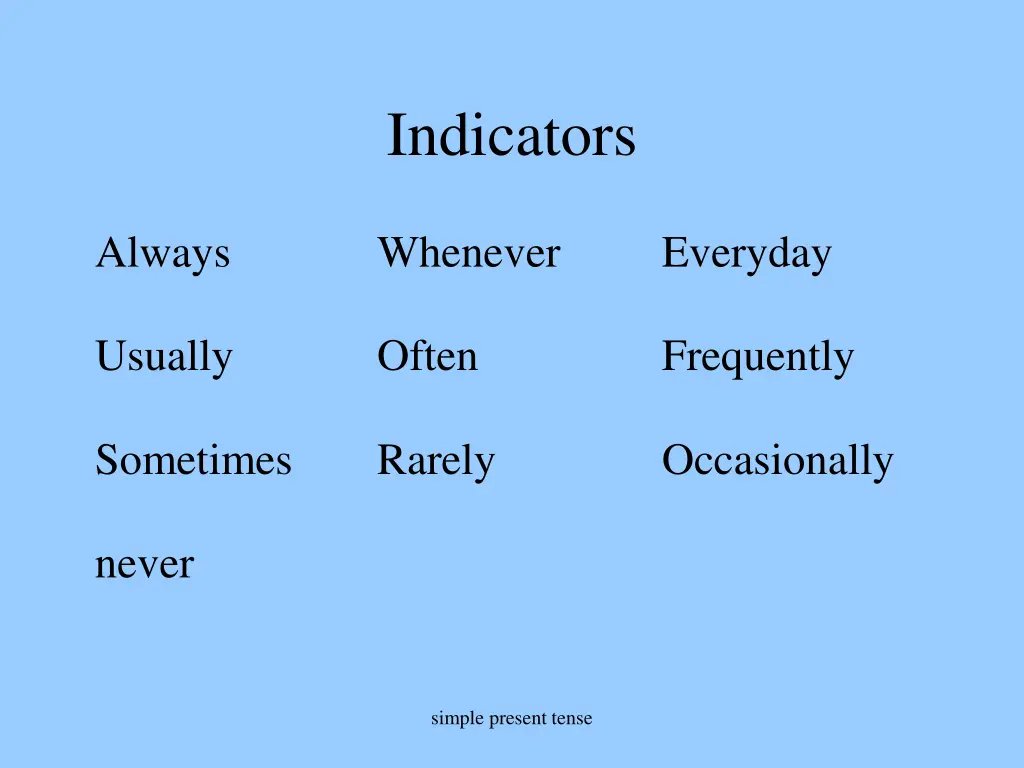 indicators