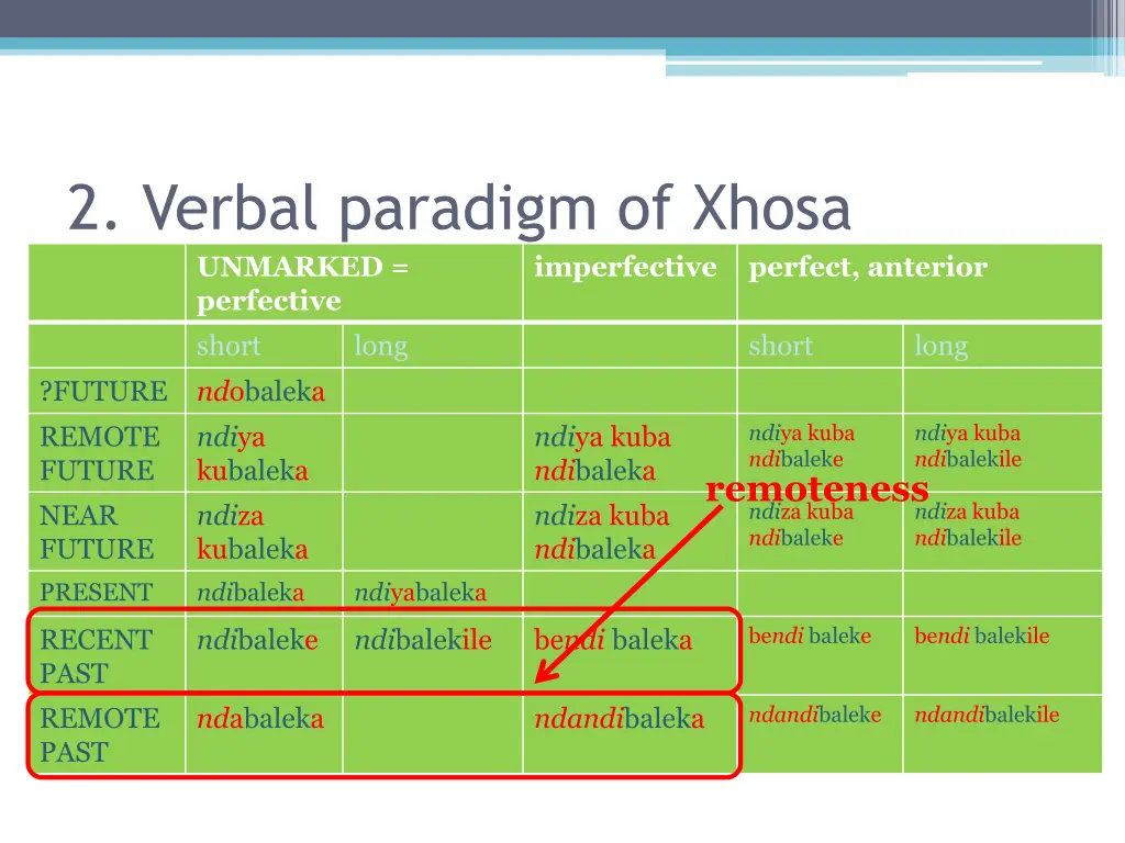 2 verbal paradigm of xhosa 1