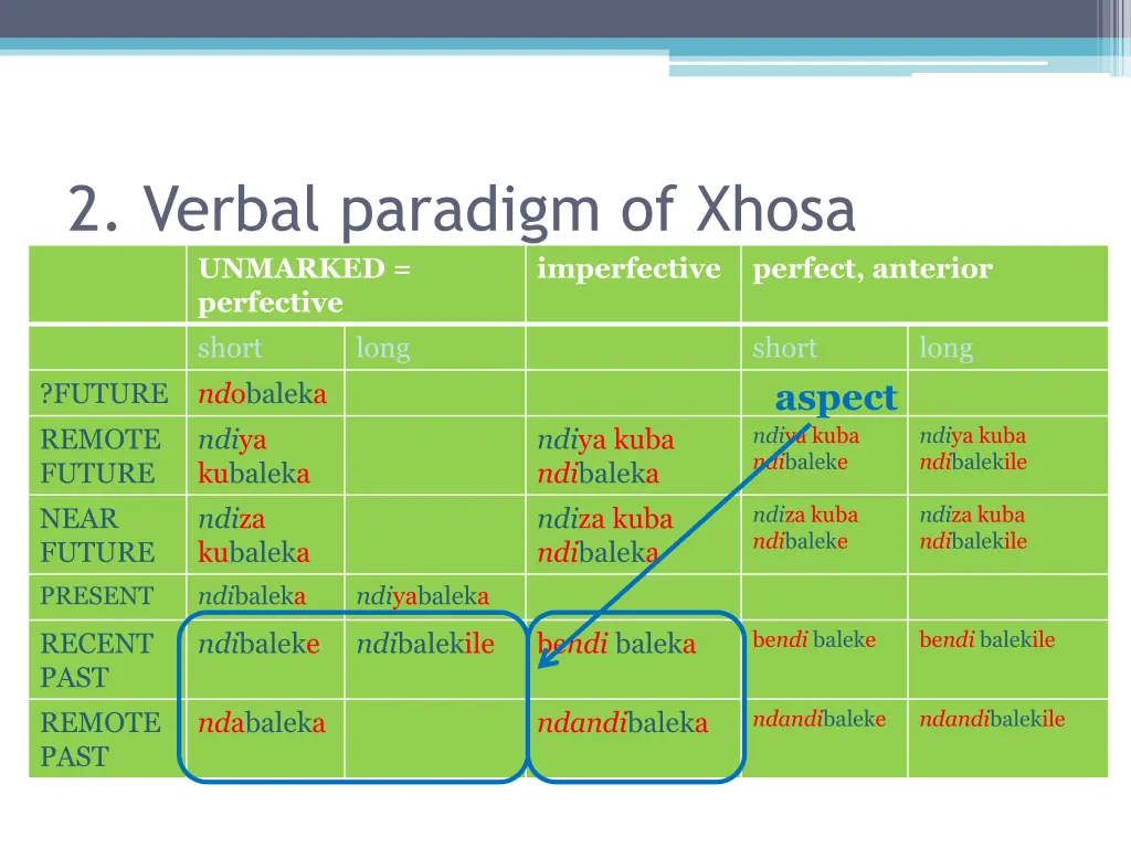 2 verbal paradigm of xhosa 2