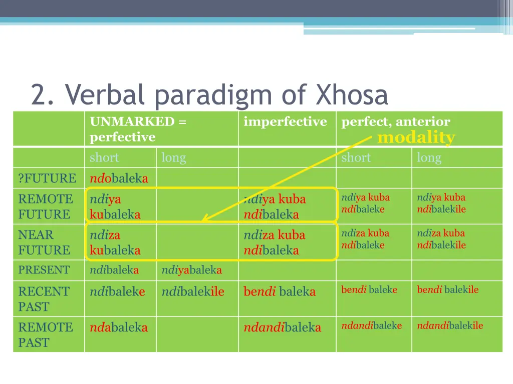 2 verbal paradigm of xhosa 3