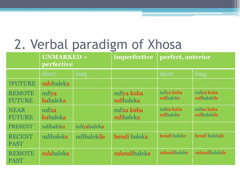 2 verbal paradigm of xhosa