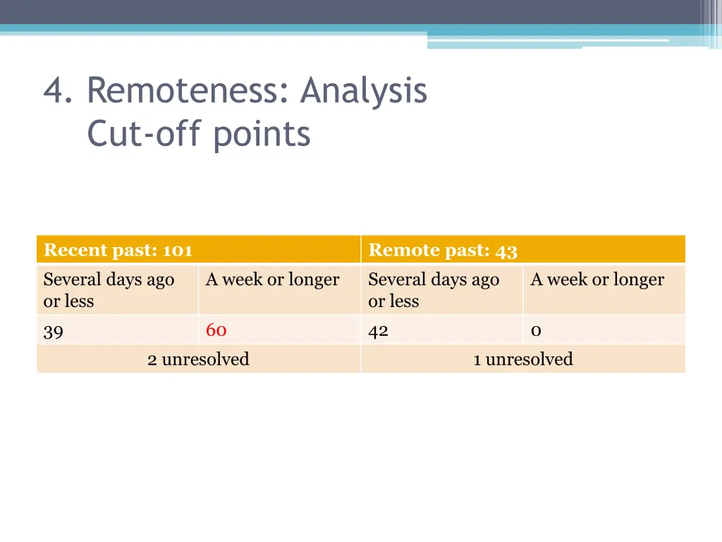 4 remoteness analysis cut off points 1