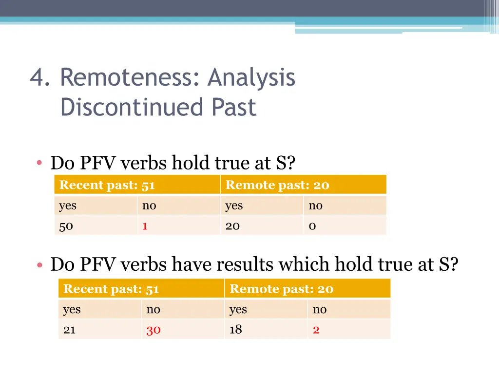 4 remoteness analysis discontinued past 1