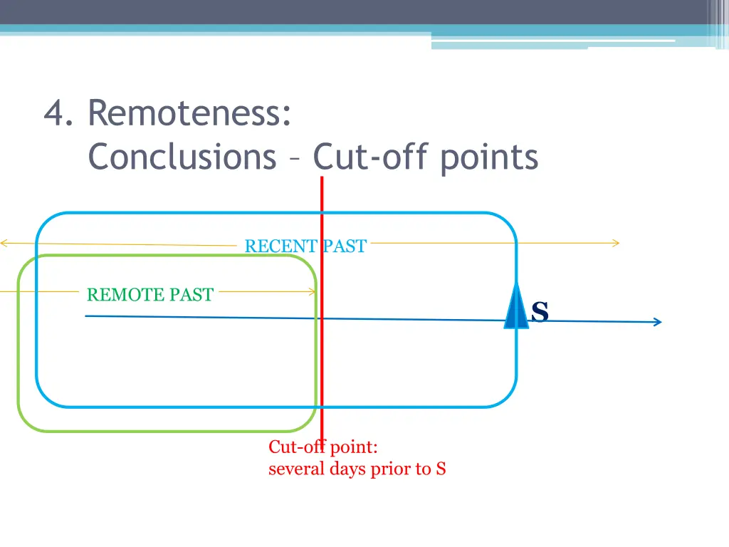 4 remoteness conclusions cut off points